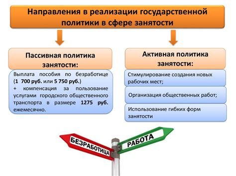 Статистика использования общественных работ