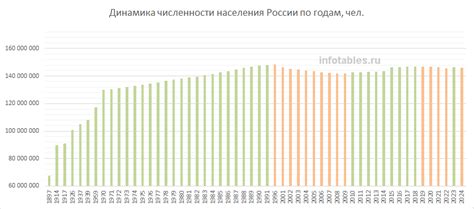 Статистика и данные по категориям населения