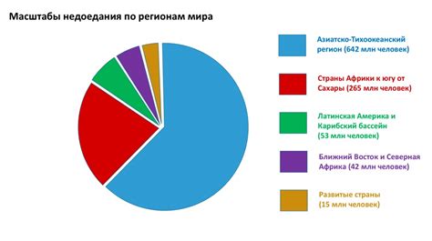 Статистика и проблема