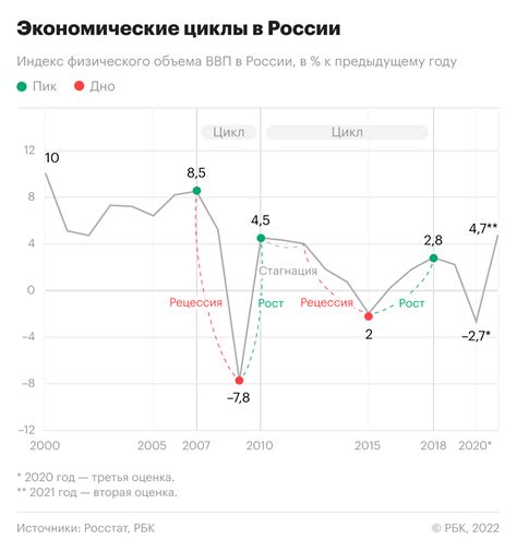 Статистика и экономические последствия модификации банкнот