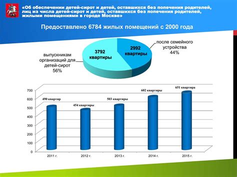 Статистика малообеспеченных детей