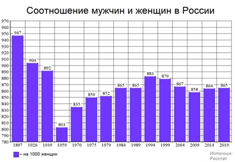 Статистика неравенства по полу: сколько мужчин и женщин на планете?