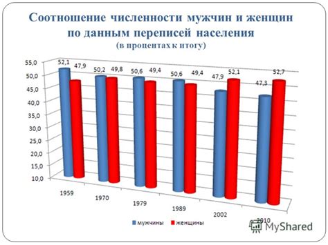 Статистика обилия женщин