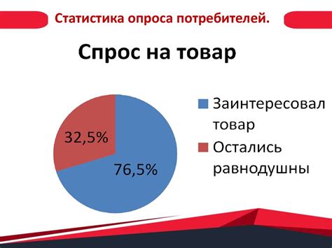 Статистика опроса