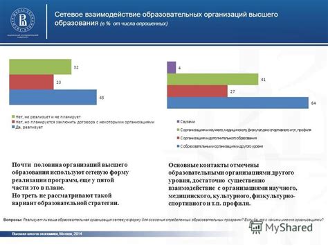 Статистика ответов в пятой части опрошенных