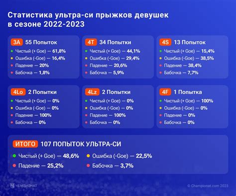 Статистика полупокерных девушек