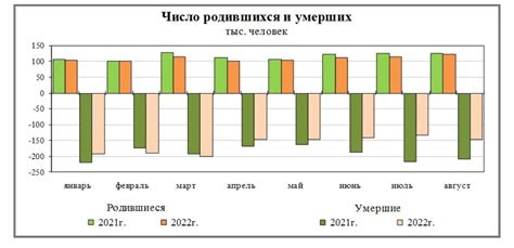 Статистика по нехте