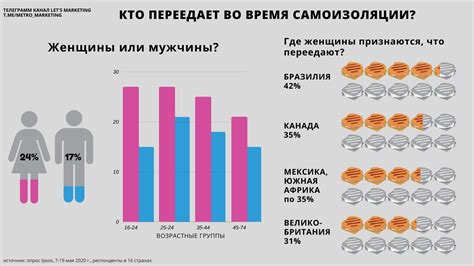 Статистика по странам: кто больше - мужчины или женщины?