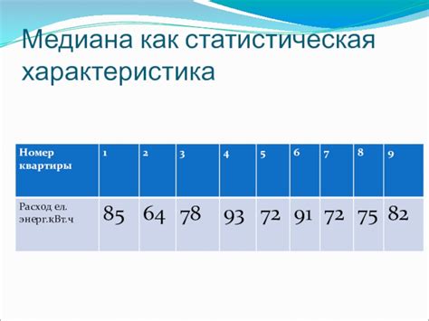 Статистическая мода