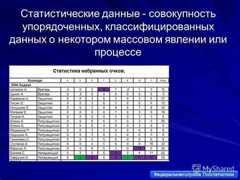 Статистические данные