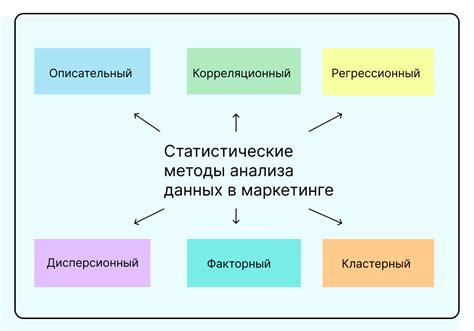 Статистические методы синтаксического анализа