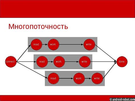 Статическая переменная и многопоточность