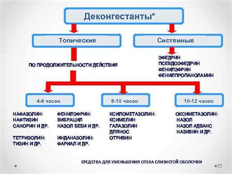 Статические деконгестанты: мощный эффект длительного действия