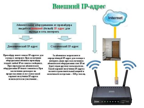 Статический и динамический внешний IP роутера: особенности и применение