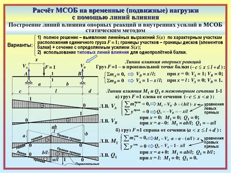 Статически определимая балка: что это такое?