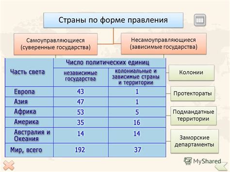 Статус: значение и приобретение