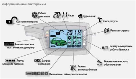 Статус "вт" в Пандора сигнализации: как его исправить?