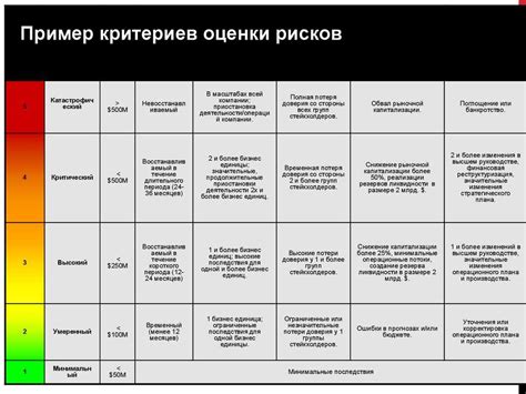 Статус "очередник" в заявлении: дополнительные пояснения и возможные репутационные риски