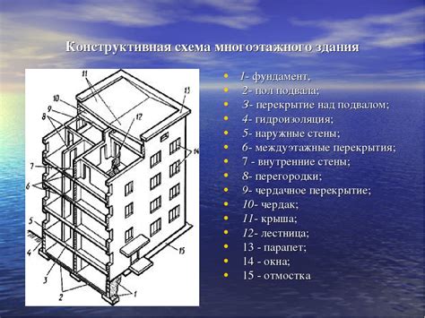 Статус многоквартирного дома: определение и значение