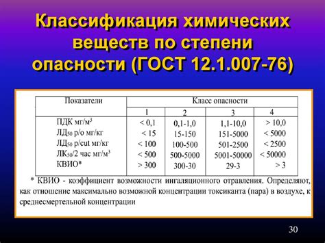 Степени опасности микрокальцинатов