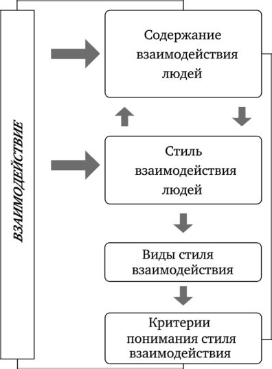 Степень взаимопонимания современных людей и камерюнкером