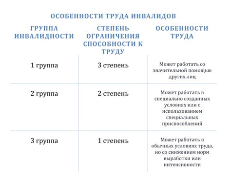 Степень ограничения 1: основы и особенности