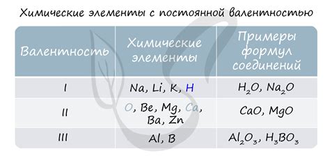 Степень окисления и ее роль в химических реакциях