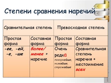 Степень употребления в разговорной речи