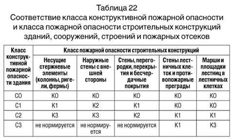 Степень устойчивости и безопасности