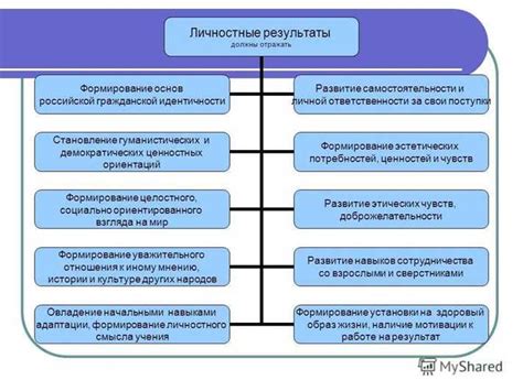 Стереть контент: в чем суть и почему это важно?