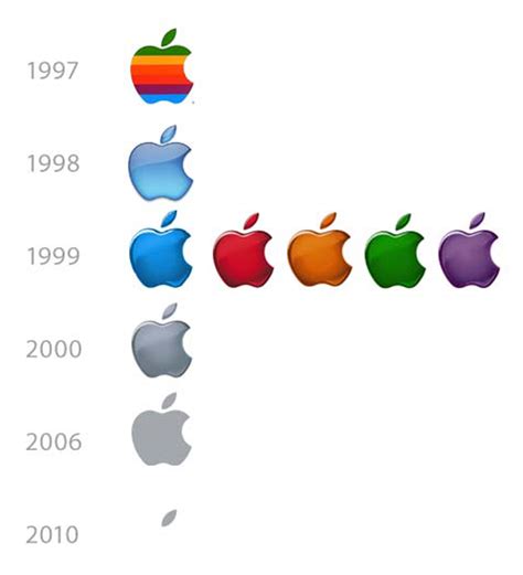 Стилистика логотипа Apple