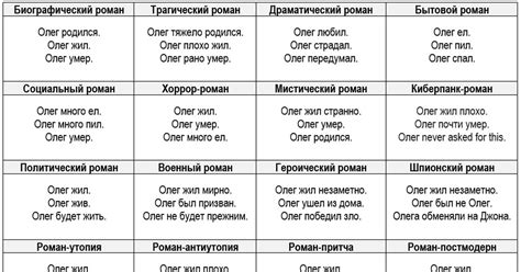 Стилистические вариации в разных литературных жанрах