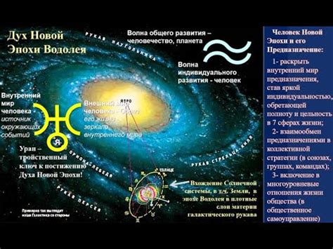 Стиль жизни Водолея