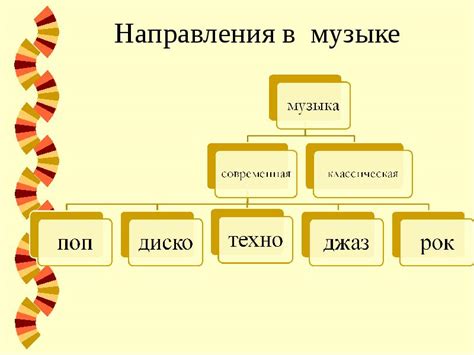 Стиль и жанр музыки Анны Седоковой