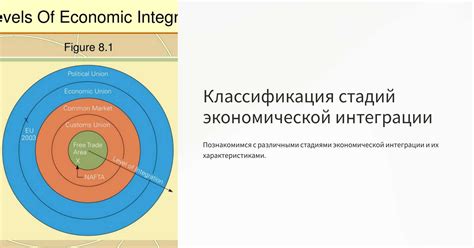 Стимулирование международной торговли