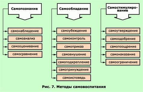 Стимулирование чтения и самообразования