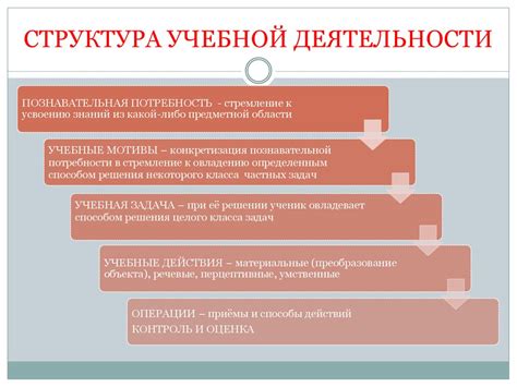 Стимуляция активной учебной деятельности