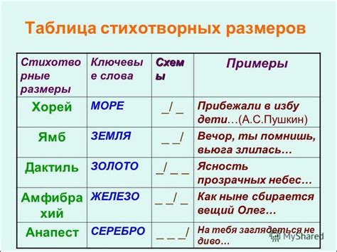 Стихотворные формы элегии