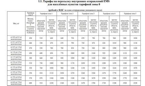 Стоимость отправки почты первым классом