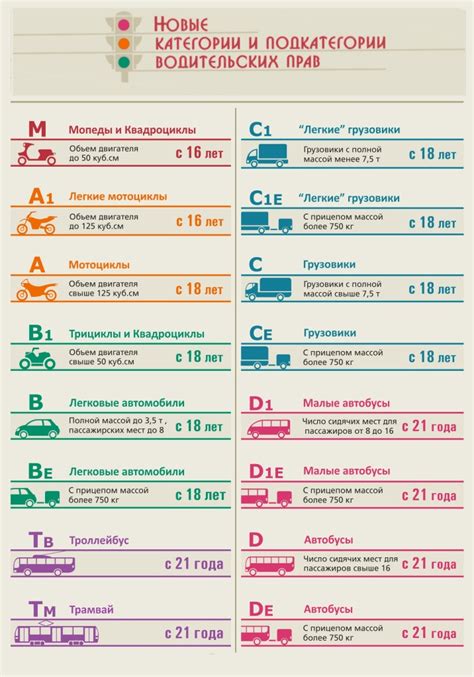 Стоимость получения лицензии водителя 1 категории