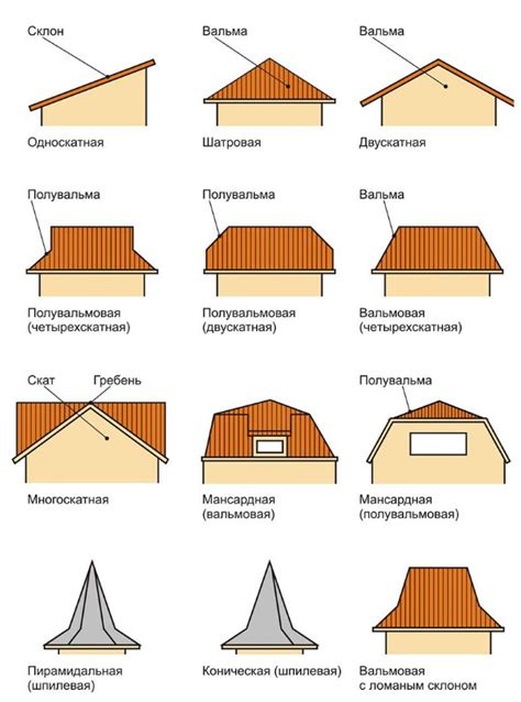 Стоимость строительства и ремонта вальмовых крыш