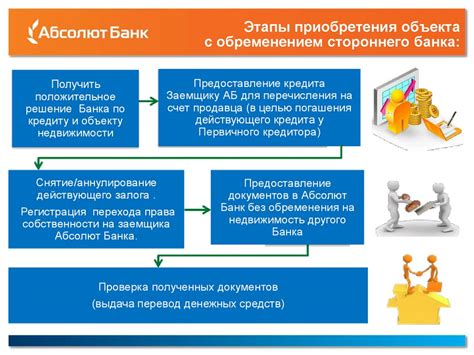 Стоит ли доверять процессу решения вопроса с обременением банка третьим лицам?