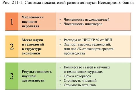 Столицы и развитие научной сферы