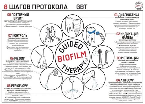 Стоматологические проблемы и заболевания: забота о здоровье полости рта