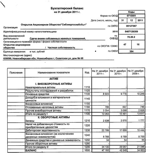 Сторнирование и бухгалтерский баланс