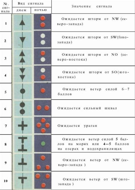 Странноватые знаки: содержание снов о штормах