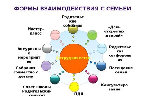 Стратегии взаимодействия семьи и интерната в процессе обучения