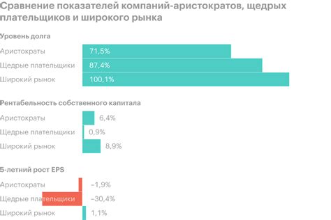 Стратегии инвестирования для ежемесячного получения дивидендов