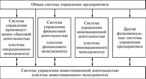 Стратегии инвестиционного управления предприятием