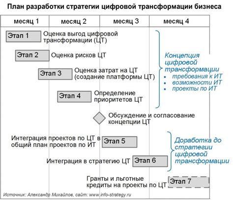 Стратегии исходя из неявки